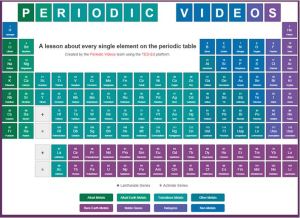 periodic table